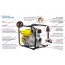 Мотопомпа Sadko WP-8030